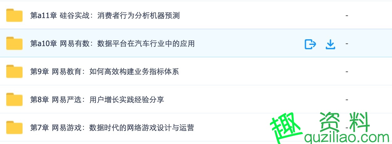 網(wǎng)易云課堂的微專(zhuān)業(yè)數據分析師python插圖2