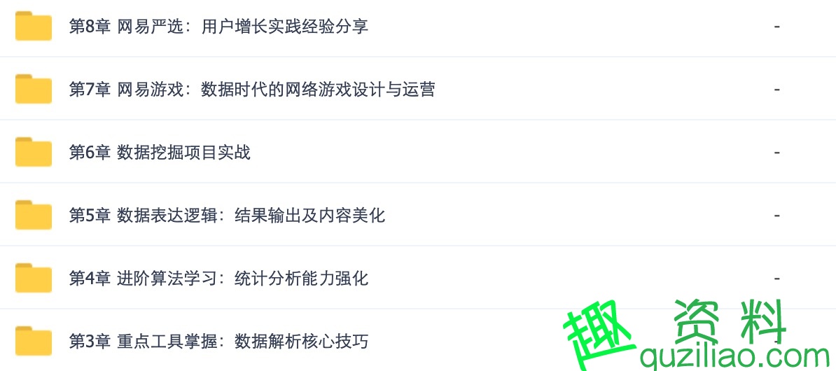網(wǎng)易云課堂的微專(zhuān)業(yè)數據分析師python插圖1