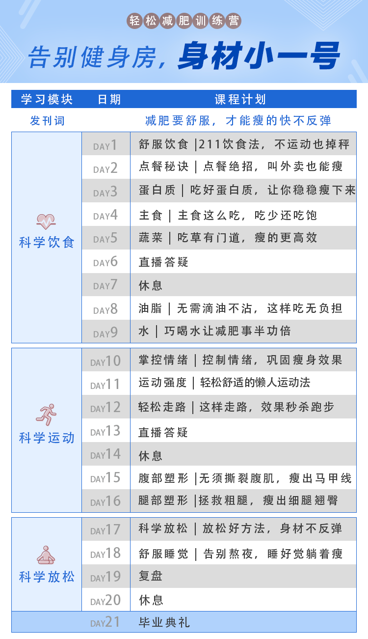 輕松減肥訓練營(yíng)第三期：告別健身房，20000+人親測有效的減肥法插圖1
