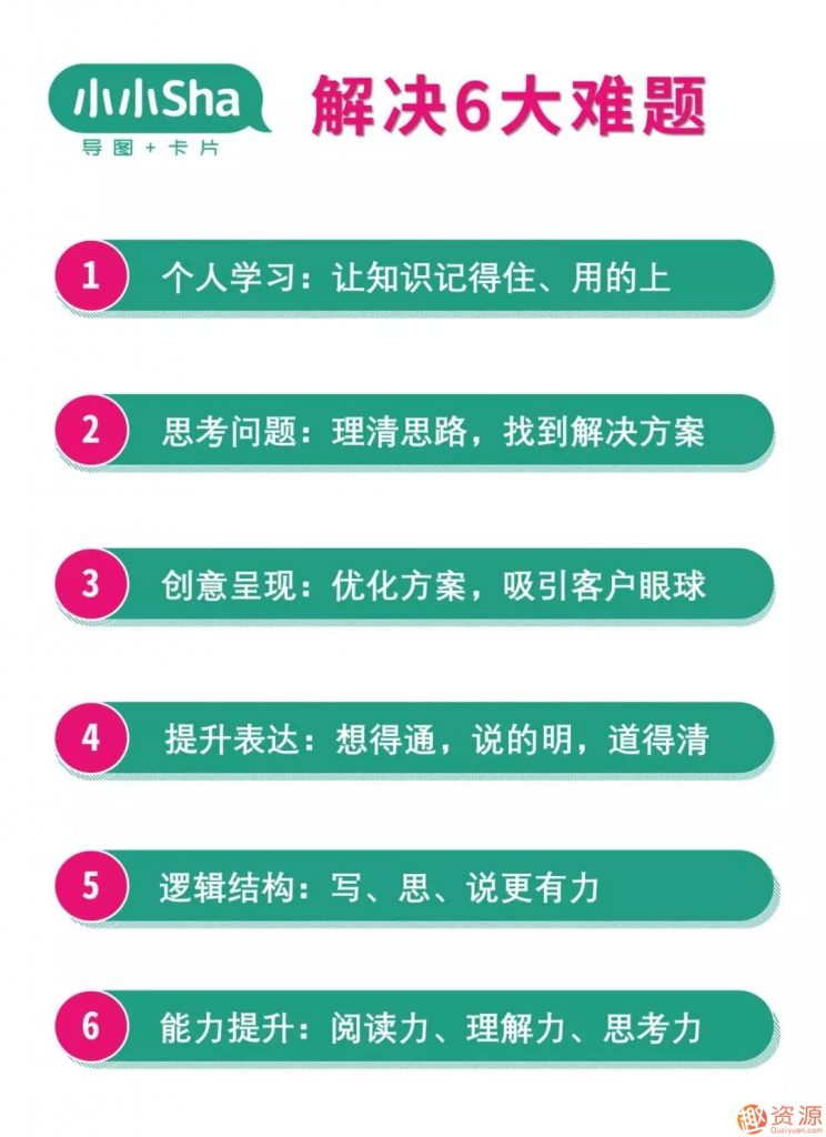 高效學(xué)習法：使用知識卡片全面提升學(xué)習力插圖3