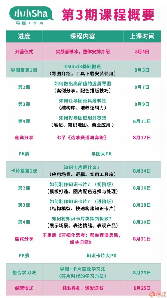 高效學(xué)習法：使用知識卡片全面提升學(xué)習力插圖4