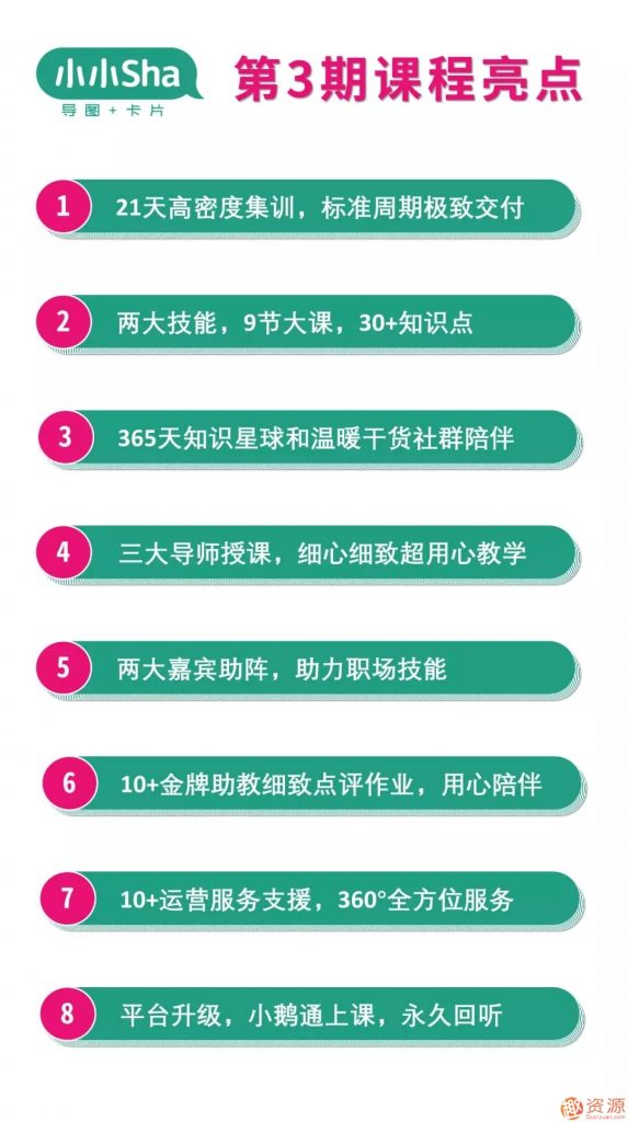 高效學(xué)習法：使用知識卡片全面提升學(xué)習力插圖2