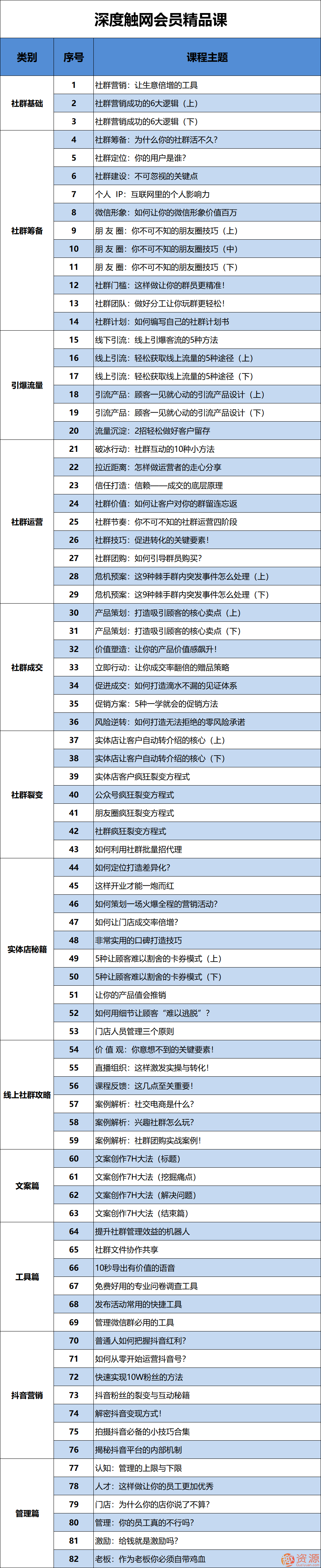 深度觸網(wǎng)會(huì )員精品課插圖1