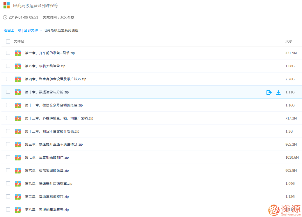 高級運營(yíng)電商系列課程插圖2