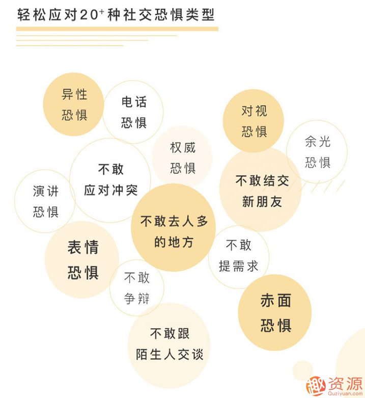輕松擁有自信社交，告別社交恐懼插圖1