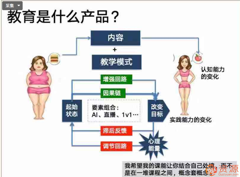講解教育的用戶(hù)體驗和增長(cháng)邏輯插圖2