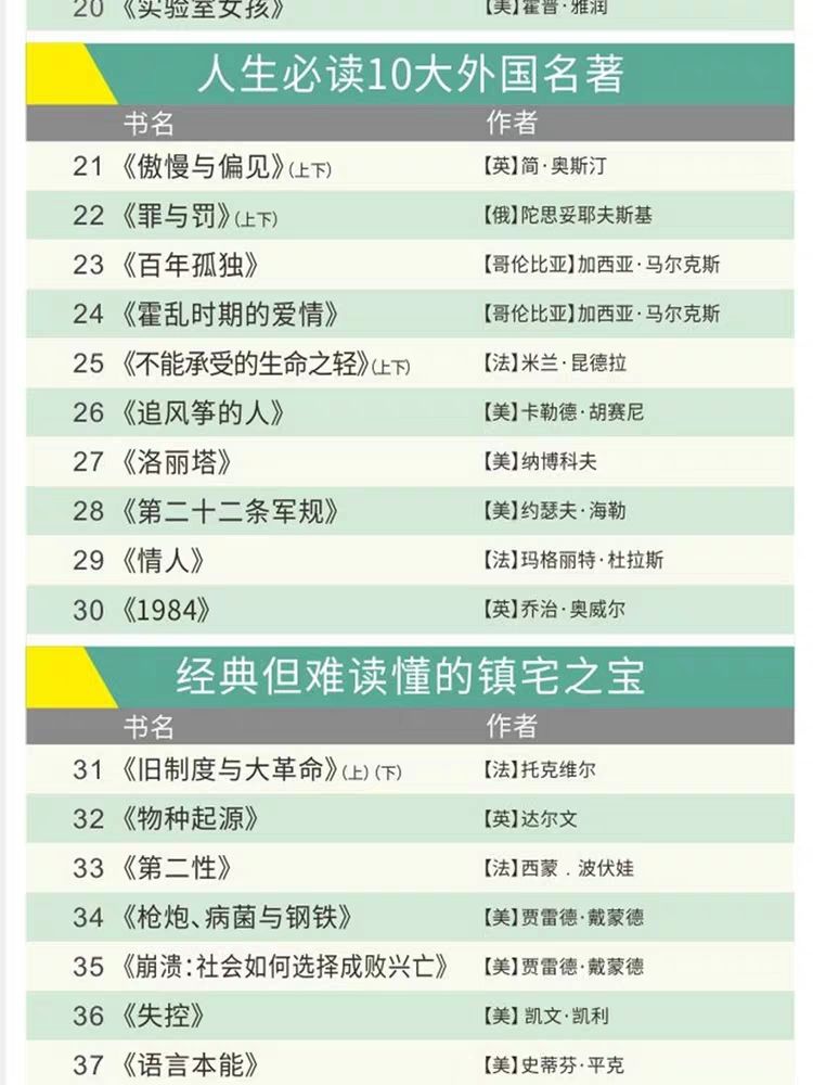 100本經(jīng)典全球有聲好書(shū)，頂尖學(xué)者強烈推薦！插圖10