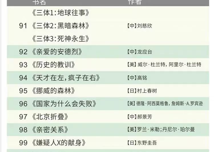 100本經(jīng)典全球有聲好書(shū)，頂尖學(xué)者強烈推薦！插圖14