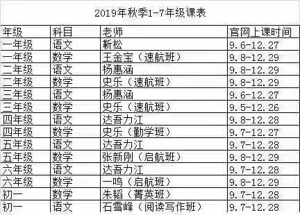 學(xué)而思網(wǎng)校19年秋季1-7年級語(yǔ)數，投資三萬(wàn)問(wèn)·第二季插圖1