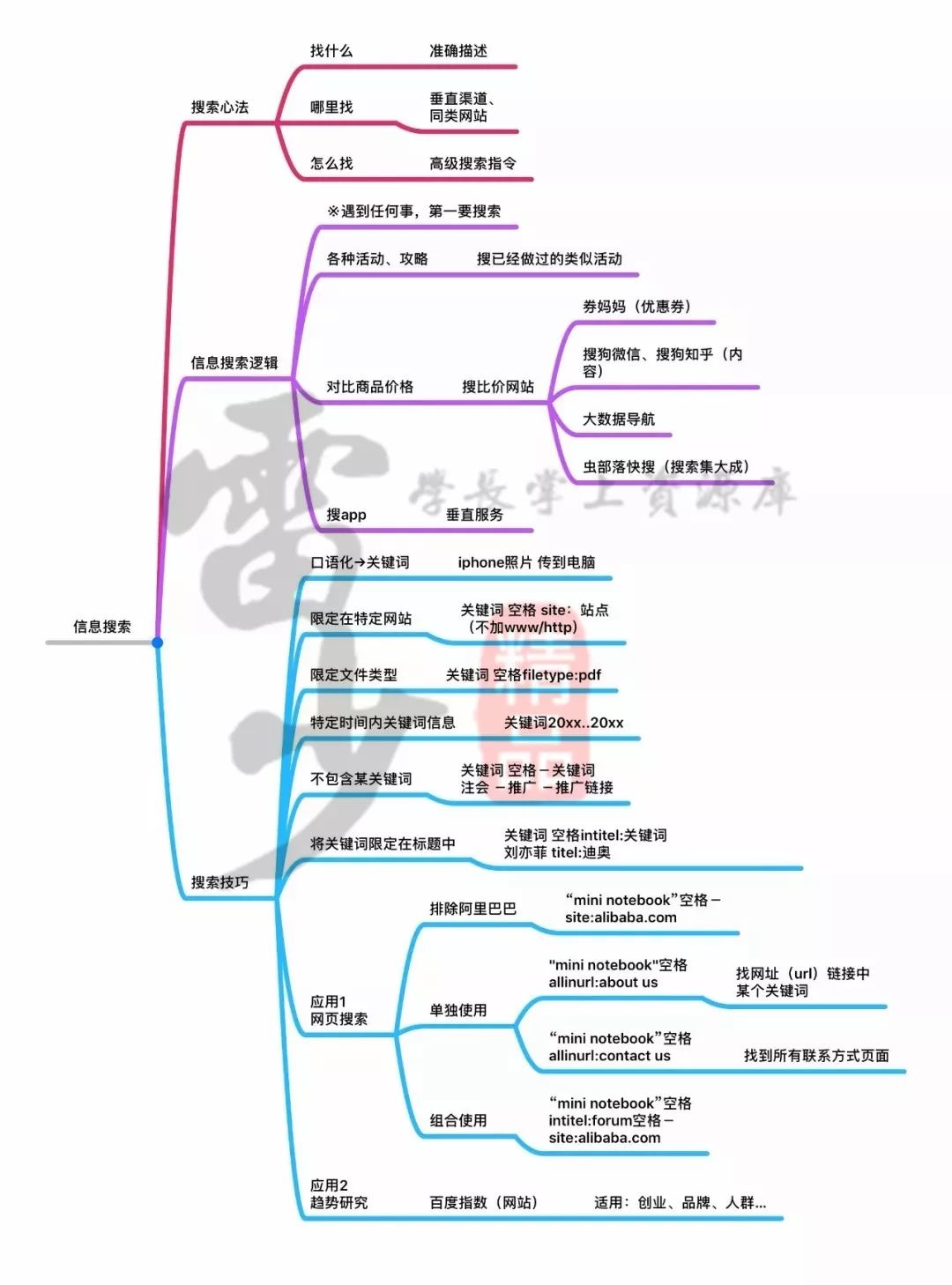 超級搜索術(shù)|讓你快速找到你想要的資源、信息、人脈！插圖7