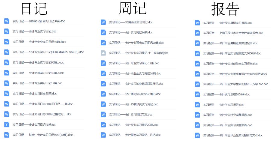 1000份實(shí)習報告模板，再也不用為實(shí)習報告發(fā)愁了?。ńㄗh收藏）插圖5
