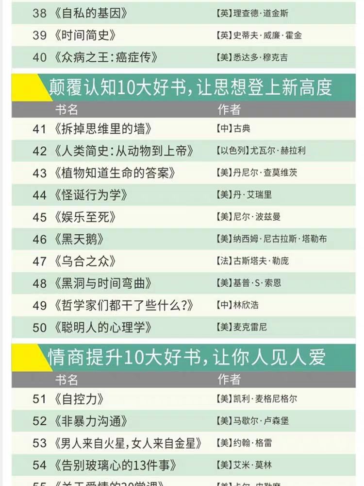 100本經(jīng)典全球有聲好書(shū)，頂尖學(xué)者強烈推薦！插圖11