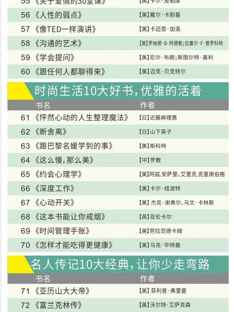 100本經(jīng)典全球有聲好書(shū)，頂尖學(xué)者強烈推薦！插圖12