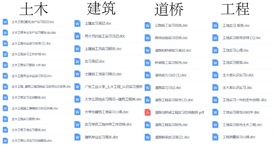 1000份實(shí)習報告模板，再也不用為實(shí)習報告發(fā)愁了?。ńㄗh收藏）插圖8