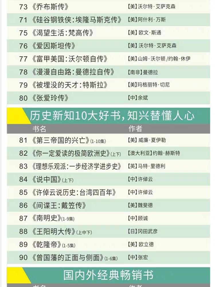 100本經(jīng)典全球有聲好書(shū)，頂尖學(xué)者強烈推薦！插圖13