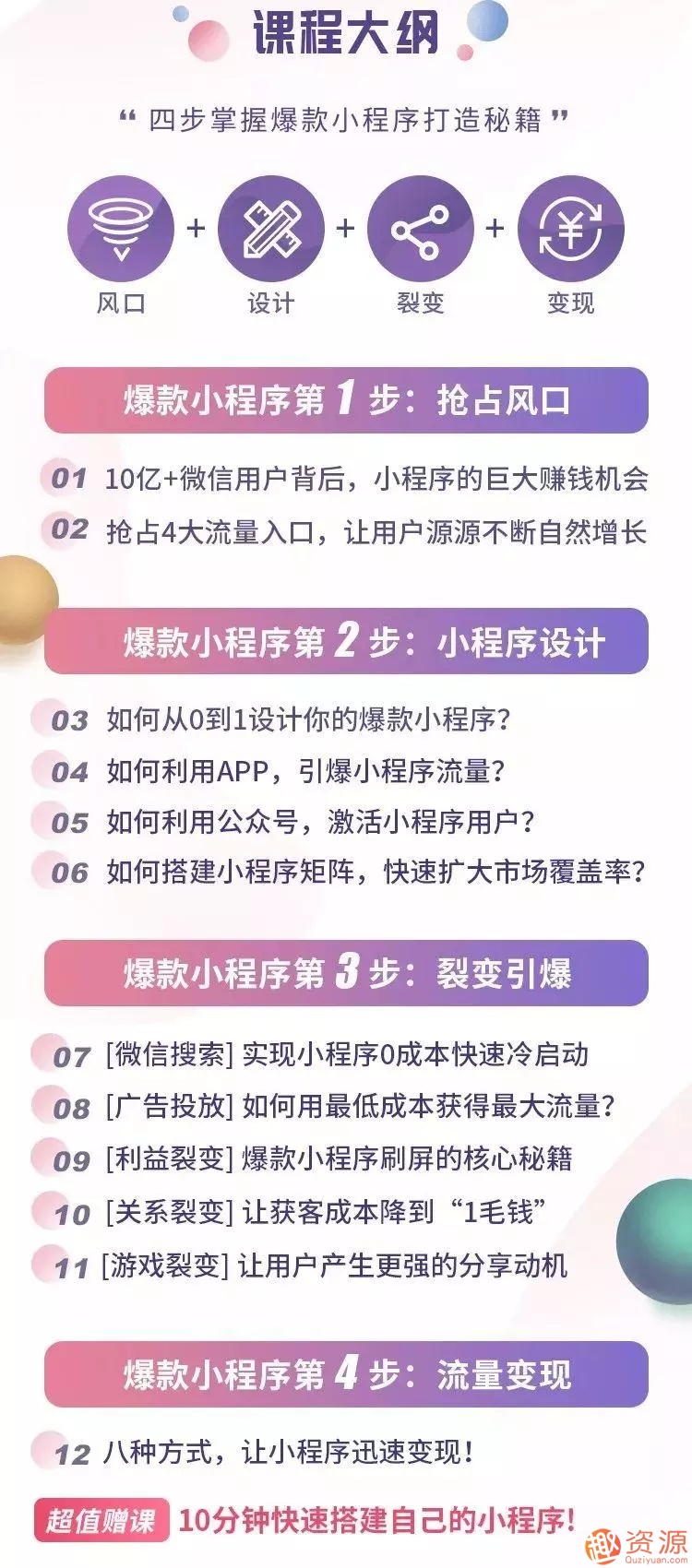 2019小程序賺錢(qián)全攻略：零基礎搭建、引爆、變現你的小程序_資源網(wǎng)站插圖1