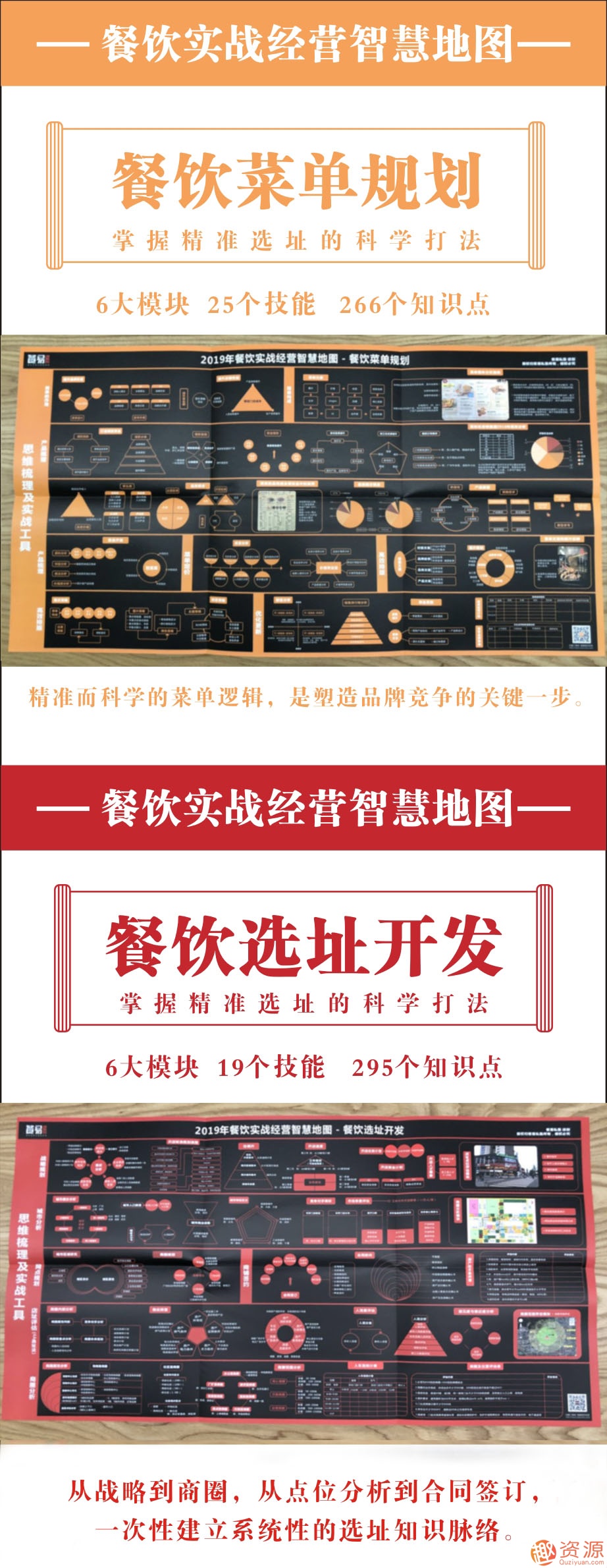 2019年餐飲實(shí)戰經(jīng)營(yíng)智慧地圖_資源網(wǎng)站插圖