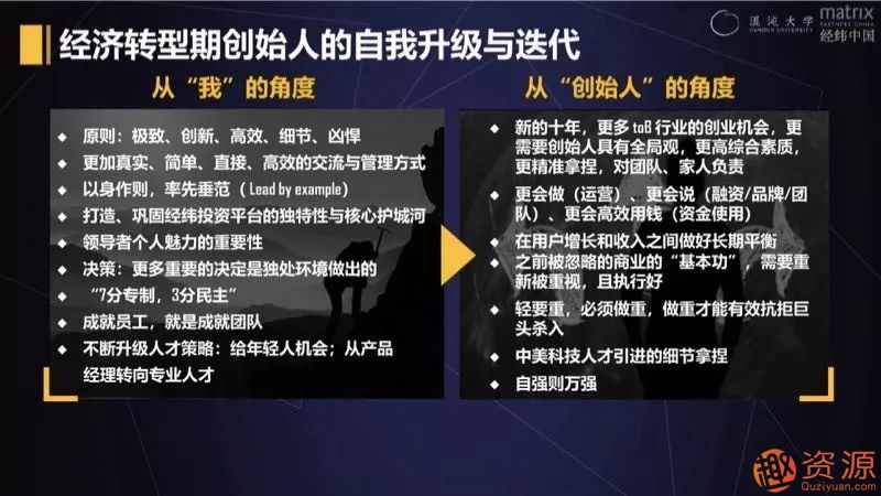 經(jīng)緯張穎：經(jīng)濟轉型期創(chuàng  )始人如何破局_趣資料插圖1