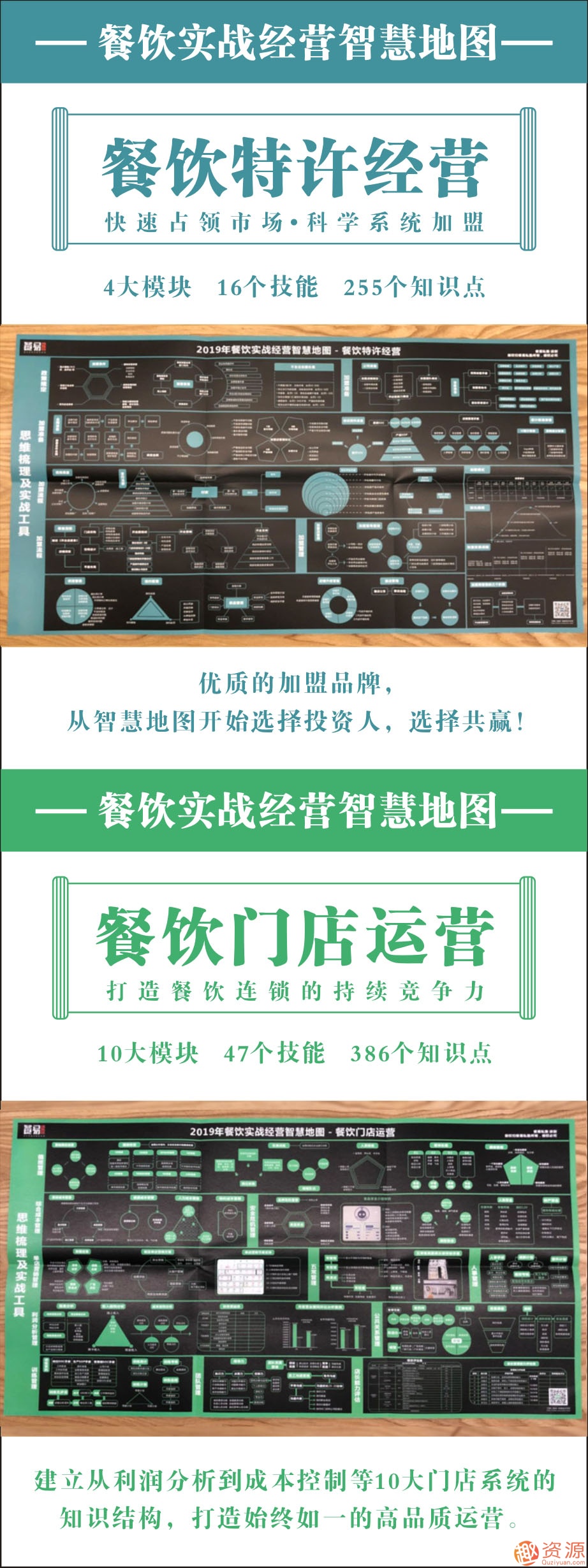 2019年餐飲實(shí)戰經(jīng)營(yíng)智慧地圖_資源網(wǎng)站插圖1