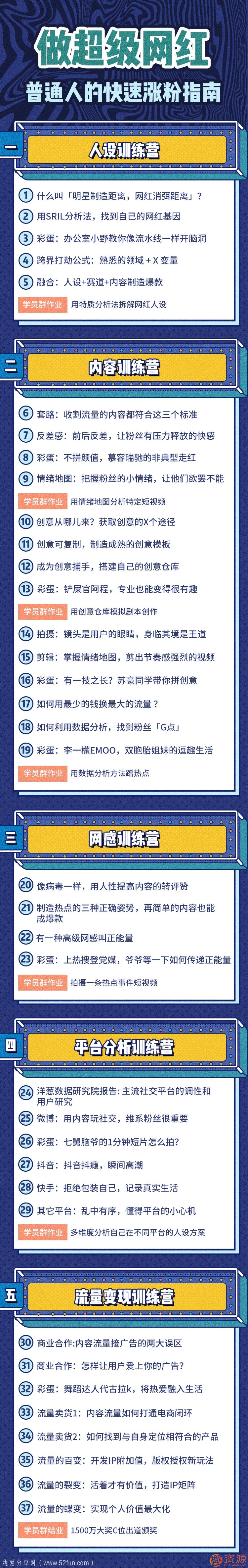 網(wǎng)紅訓練營(yíng)：超級IP打造計劃_教程分享插圖1