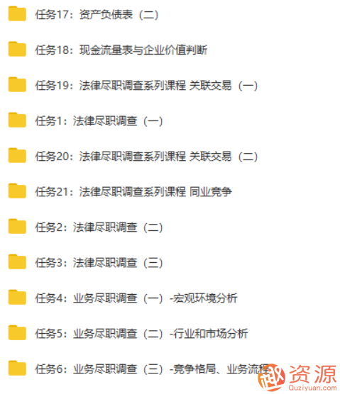 手把手教盡調_資源網(wǎng)站插圖2