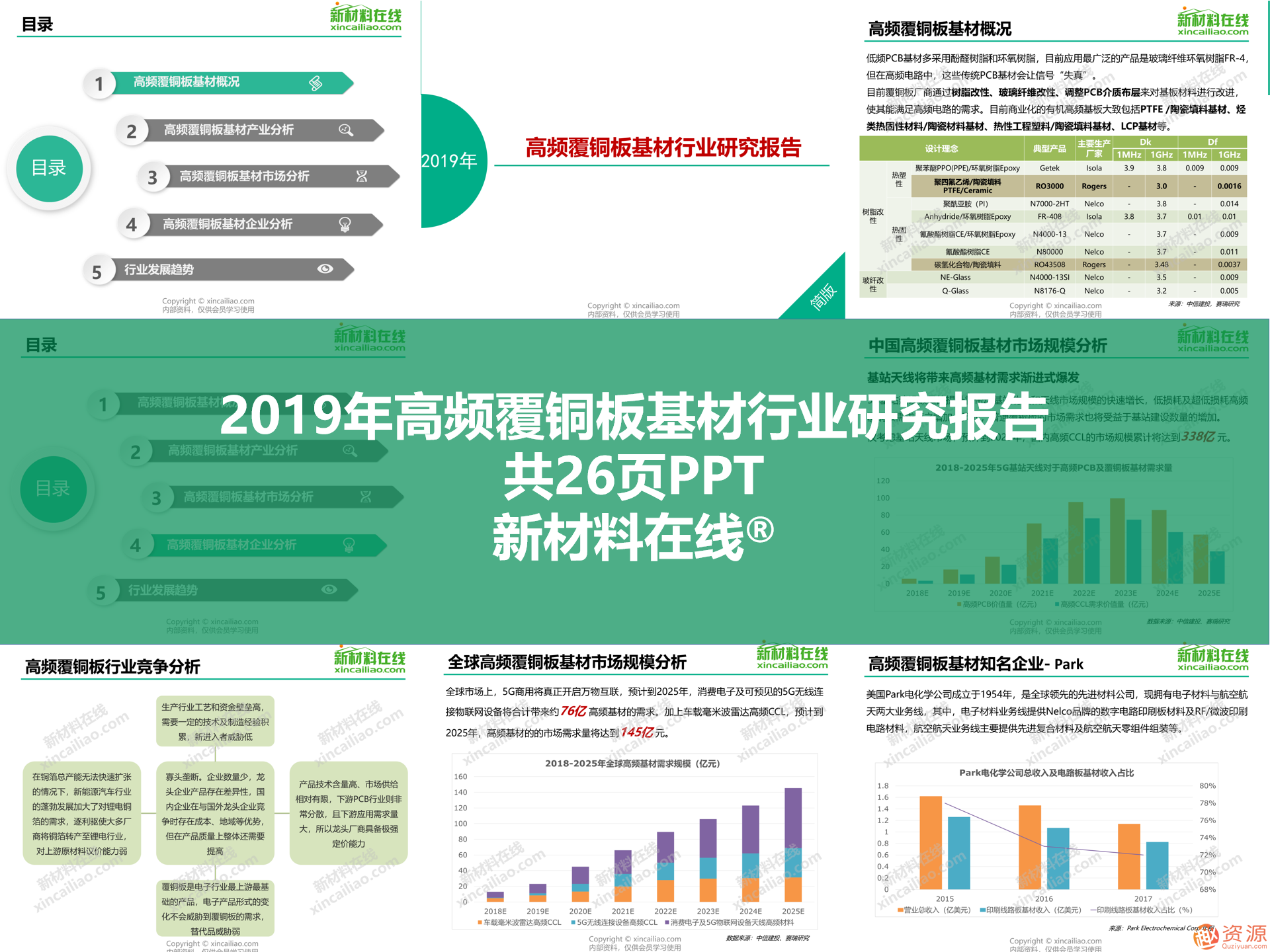 2019年新材料領(lǐng)域重磅100大研究報告之5G行業(yè)關(guān)鍵材料及市場(chǎng)研究報告合集_教程分享插圖3