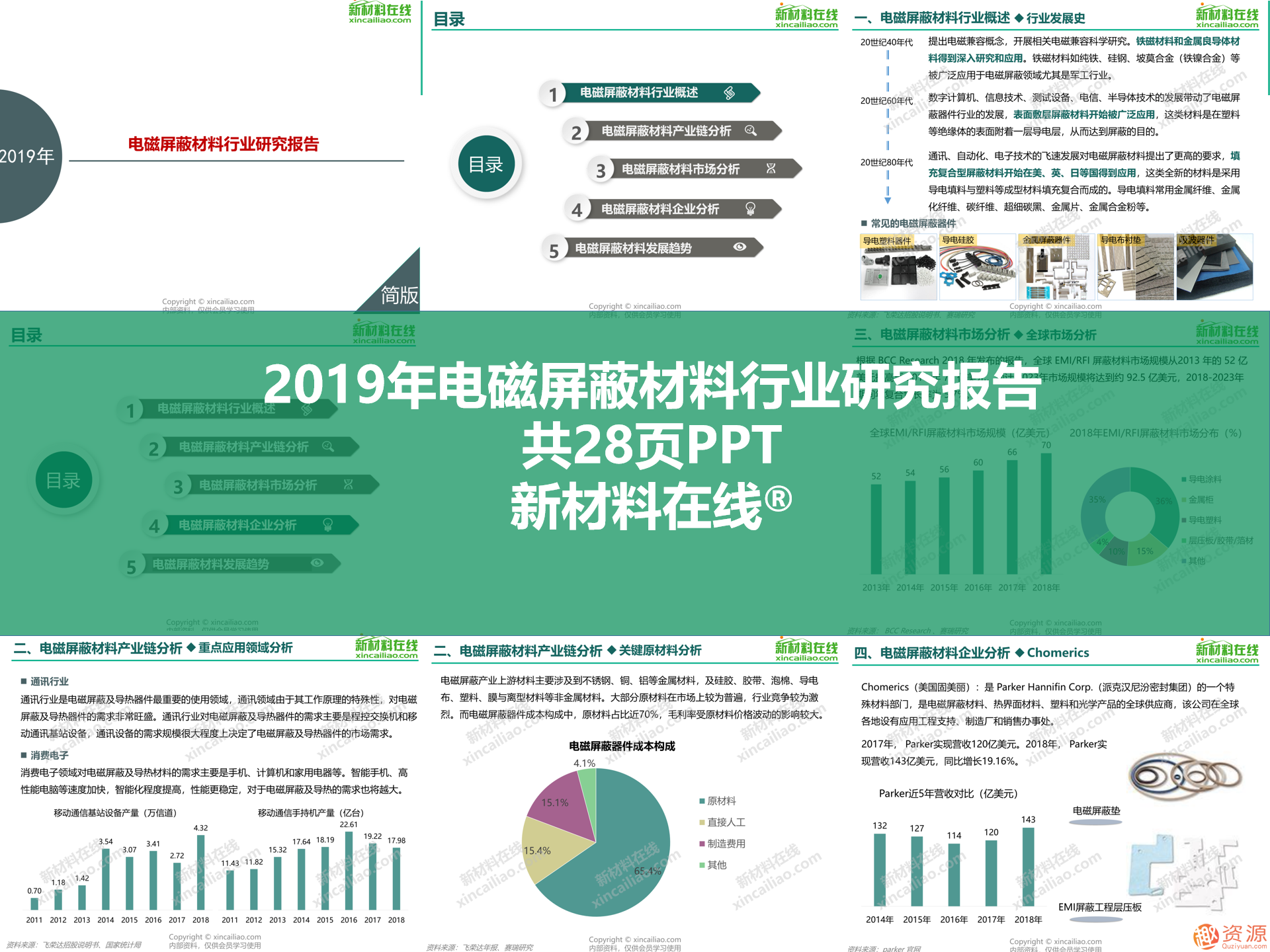 2019年新材料領(lǐng)域重磅100大研究報告之5G行業(yè)關(guān)鍵材料及市場(chǎng)研究報告合集_教程分享插圖6