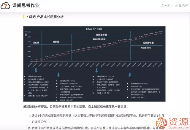三節課 網(wǎng)易微專(zhuān)業(yè)產(chǎn)品經(jīng)理 告別野路子_趣資料插圖
