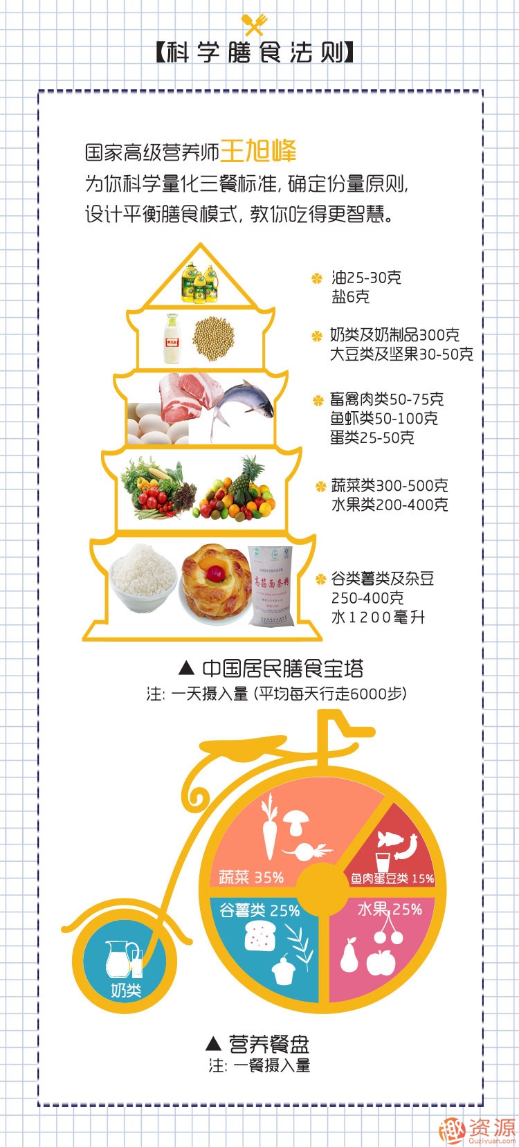 王旭峰：國民膳食營(yíng)養課_趣資料插圖1