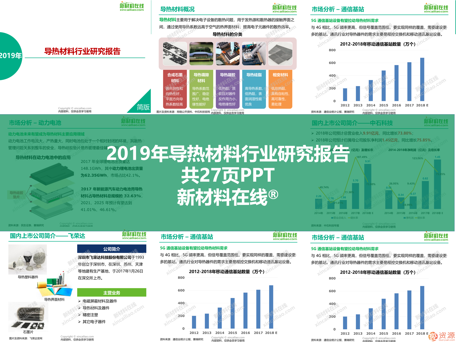 2019年新材料領(lǐng)域重磅100大研究報告之5G行業(yè)關(guān)鍵材料及市場(chǎng)研究報告合集_教程分享插圖5