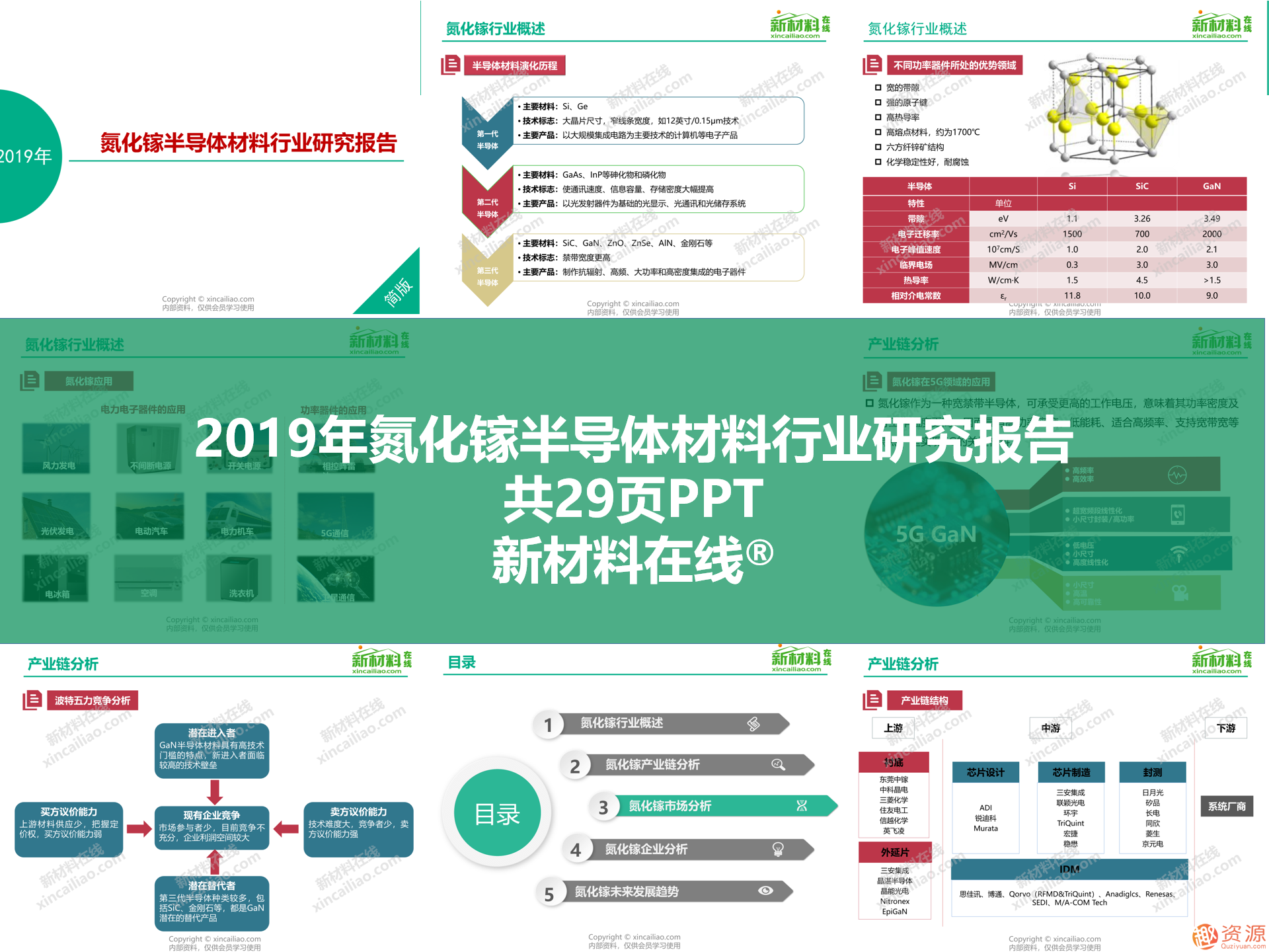 2019年新材料領(lǐng)域重磅100大研究報告之5G行業(yè)關(guān)鍵材料及市場(chǎng)研究報告合集_教程分享插圖4