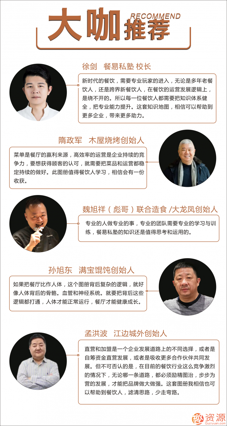 2019年餐飲實(shí)戰經(jīng)營(yíng)智慧地圖_資源網(wǎng)站插圖2