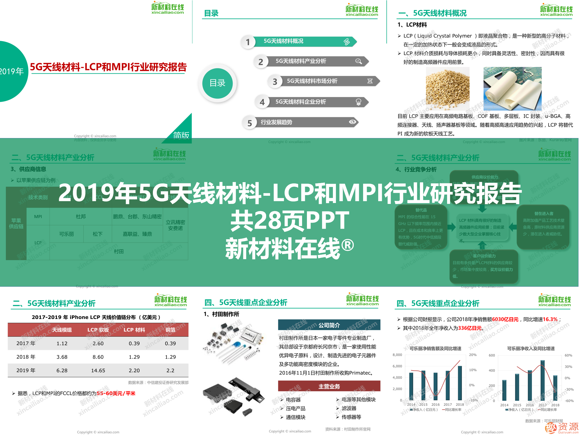 2019年新材料領(lǐng)域重磅100大研究報告之5G行業(yè)關(guān)鍵材料及市場(chǎng)研究報告合集_教程分享插圖2