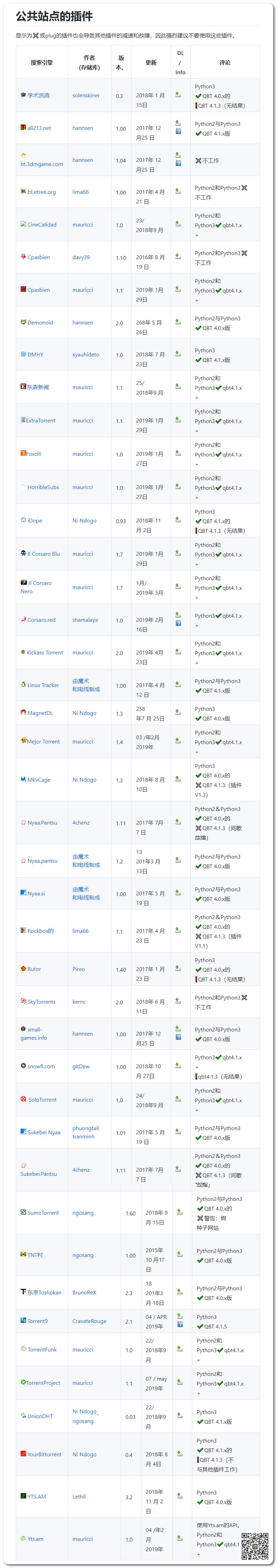 最好用的電影BT分享神器：支持自定義添加搜索插件，讓分享回歸本質(zhì)插圖6
