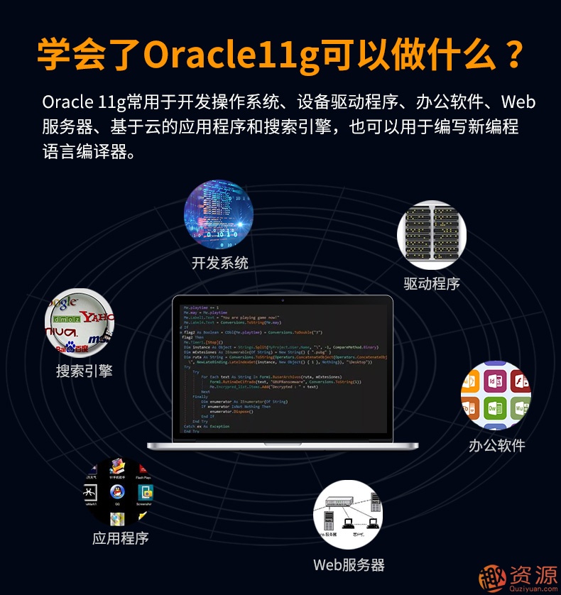 Oracle視頻教程11g 10g軟件 數據庫入門(mén)運維DBA自學(xué)SQL在線(xiàn)課程插圖4