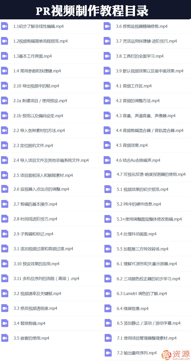 原創(chuàng  )短視頻制作，PR AE抖音快手短視頻剪輯制作教程插圖5