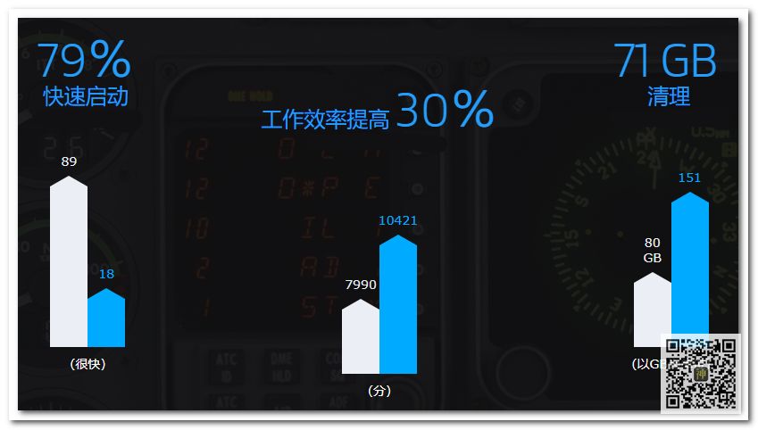 全球最佳電腦性能優(yōu)化神器：不僅能防病毒，還能使系統運行狀態(tài)達到最佳插圖