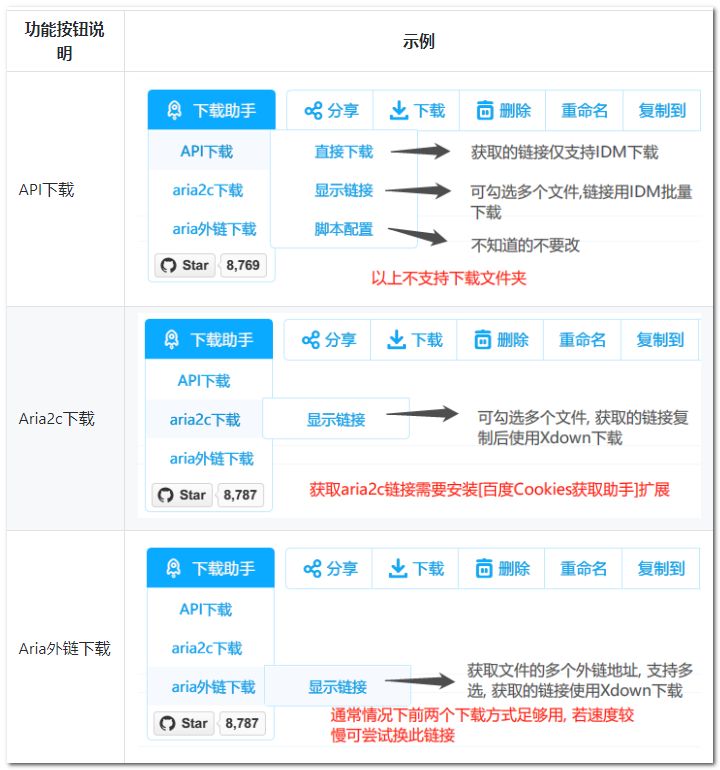 一次徹底解決百度網(wǎng)盤(pán)限速問(wèn)題，不充會(huì )員也能實(shí)現極速分享插圖7