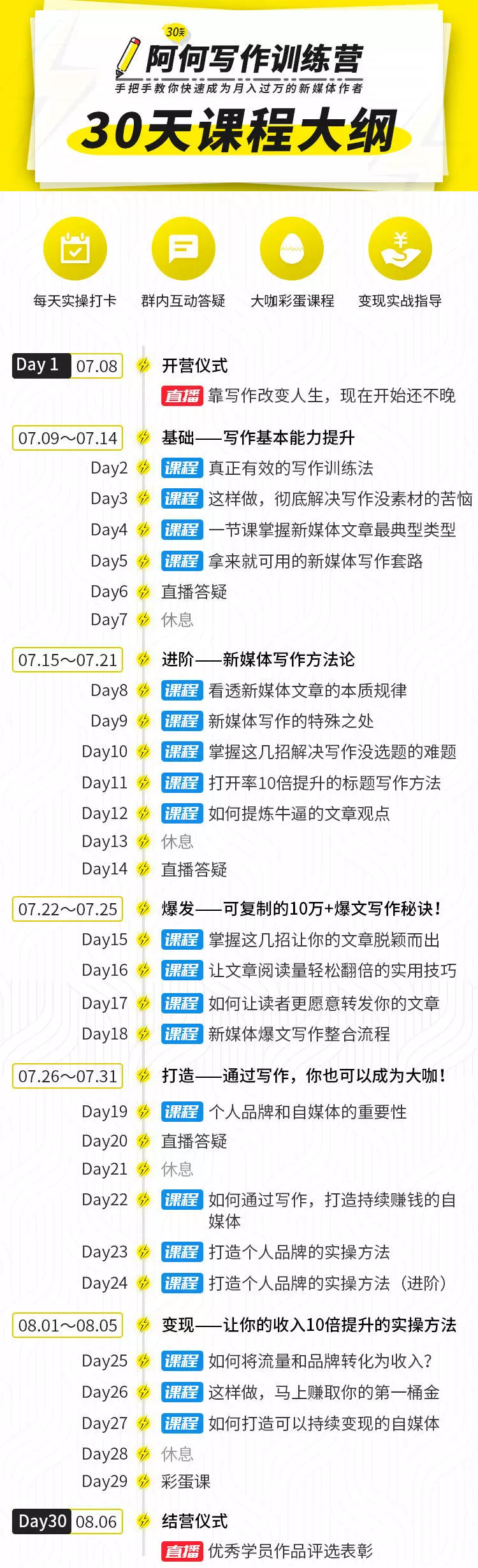 唯庫30天阿何寫(xiě)作訓練營(yíng)，手把手教你快速成為月入過(guò)萬(wàn)的新媒體作者插圖1