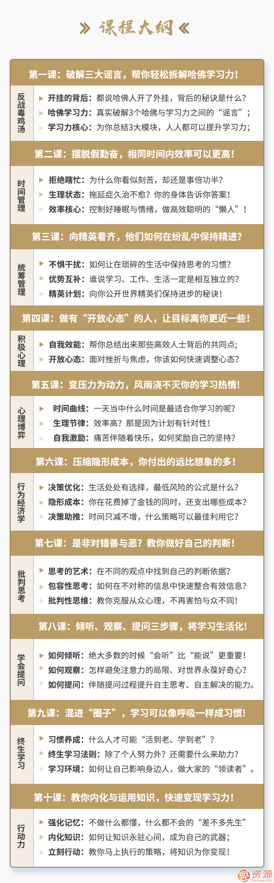 魯林希哈佛學(xué)習力插圖1
