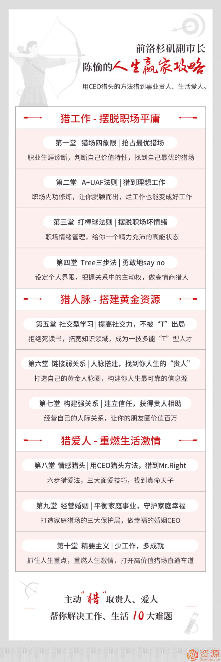 陳愉的人生贏(yíng)家攻略,用CEO獵頭的方法獵到事業(yè)貴人、生活?lèi)?ài)人插圖 陳愉的人生贏(yíng)家攻略,用CEO獵頭的方法獵到事業(yè)貴人、生活?lèi)?ài)人插圖