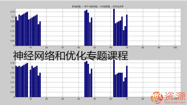 20190917-MATLAB神經(jīng)網(wǎng)絡(luò )和優(yōu)化算法入門(mén)教程插圖