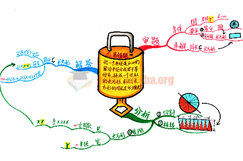 小學(xué)語(yǔ)文數學(xué)英語(yǔ)思維導圖10張百度云網(wǎng)盤(pán)分享插圖1