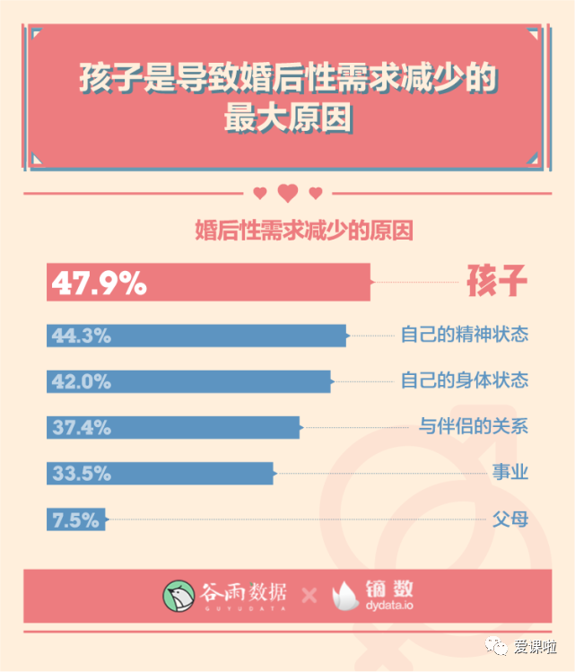 年輕人真實(shí)的性與愛(ài)現狀如何？三萬(wàn)多人的回答都在這里插圖5