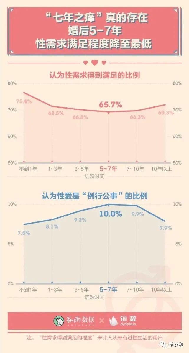 年輕人真實(shí)的性與愛(ài)現狀如何？三萬(wàn)多人的回答都在這里插圖4