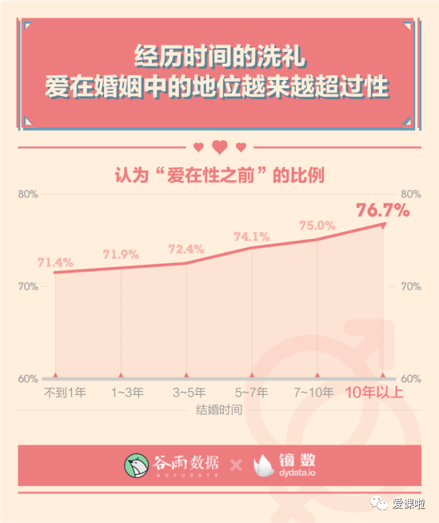年輕人真實(shí)的性與愛(ài)現狀如何？三萬(wàn)多人的回答都在這里插圖6