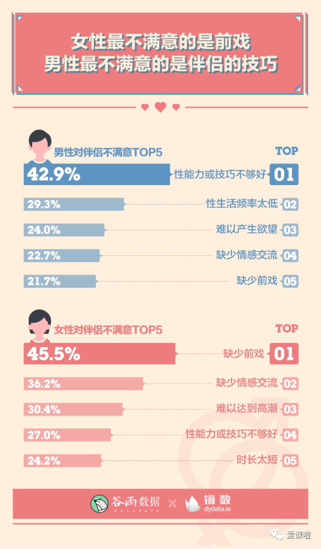 年輕人真實(shí)的性與愛(ài)現狀如何？三萬(wàn)多人的回答都在這里插圖10