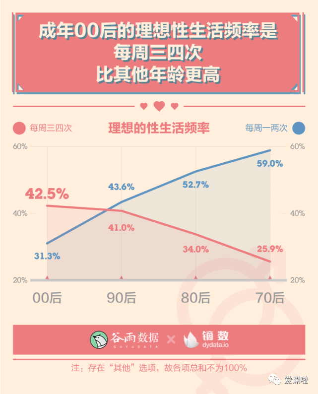 年輕人真實(shí)的性與愛(ài)現狀如何？三萬(wàn)多人的回答都在這里插圖1