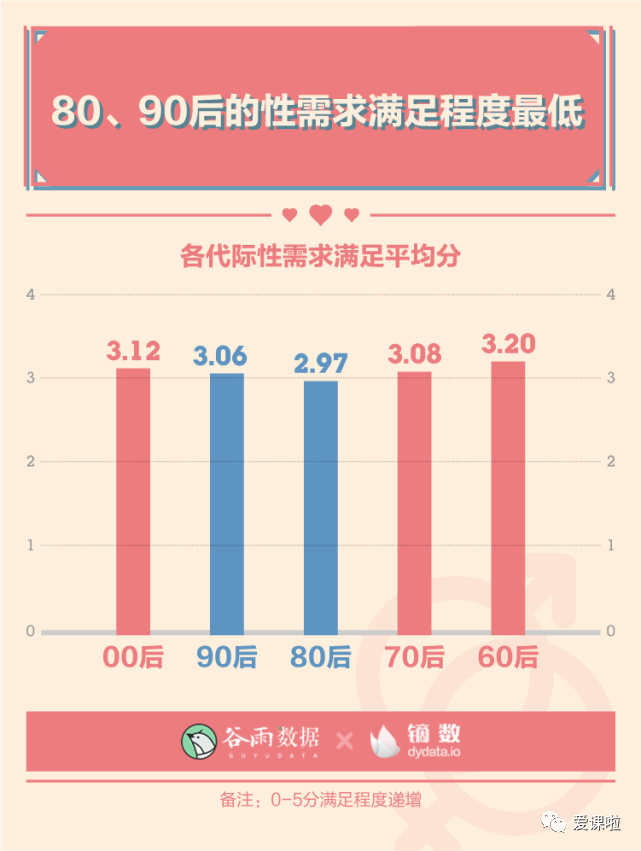 年輕人真實(shí)的性與愛(ài)現狀如何？三萬(wàn)多人的回答都在這里插圖3