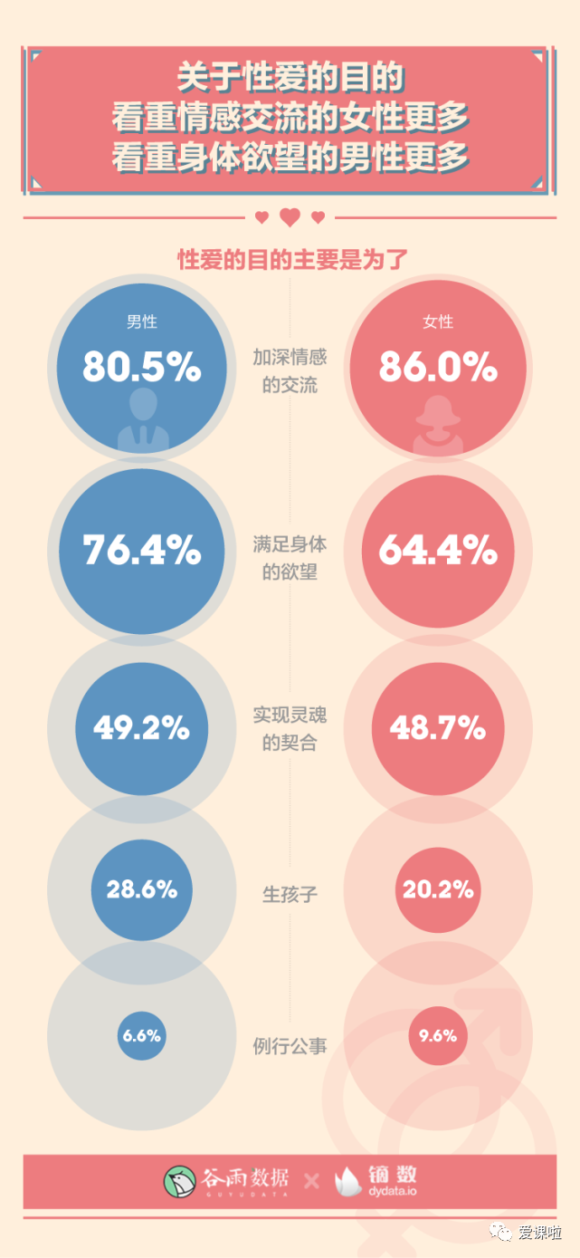 年輕人真實(shí)的性與愛(ài)現狀如何？三萬(wàn)多人的回答都在這里插圖11